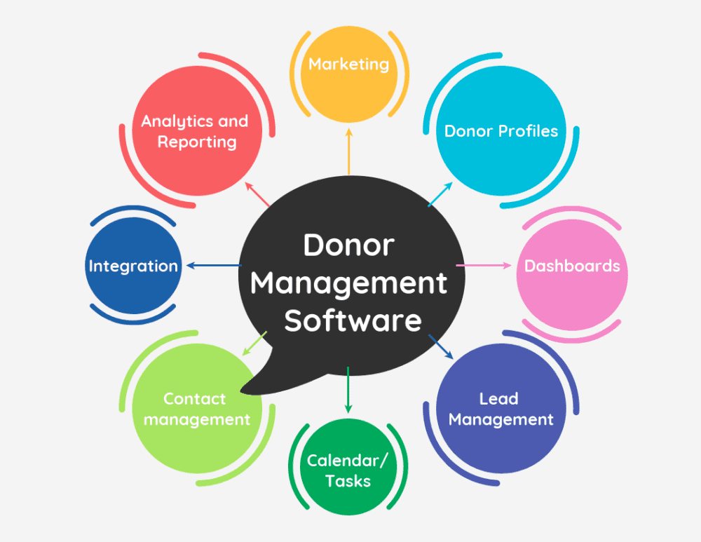 How Can I Display Top Donors in Donor Vantage: A Comprehensive Guide